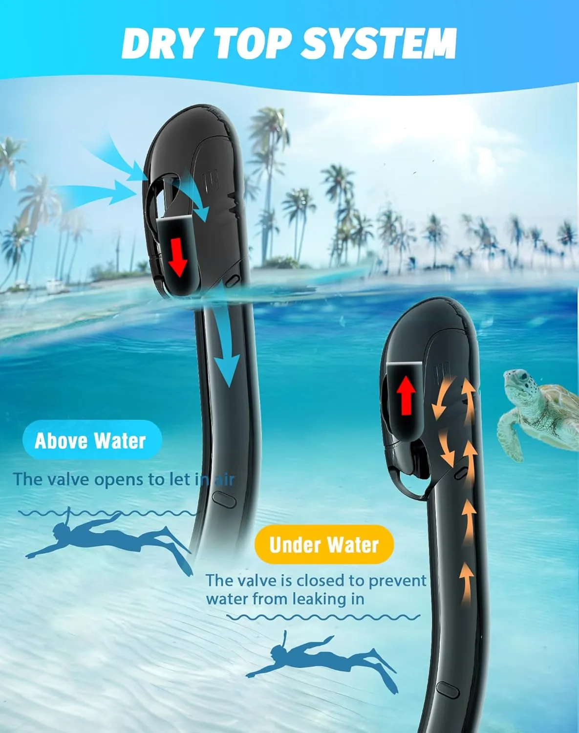 Greatever Snorkel Set Pano 3 Window Snorkel Mask For Adults