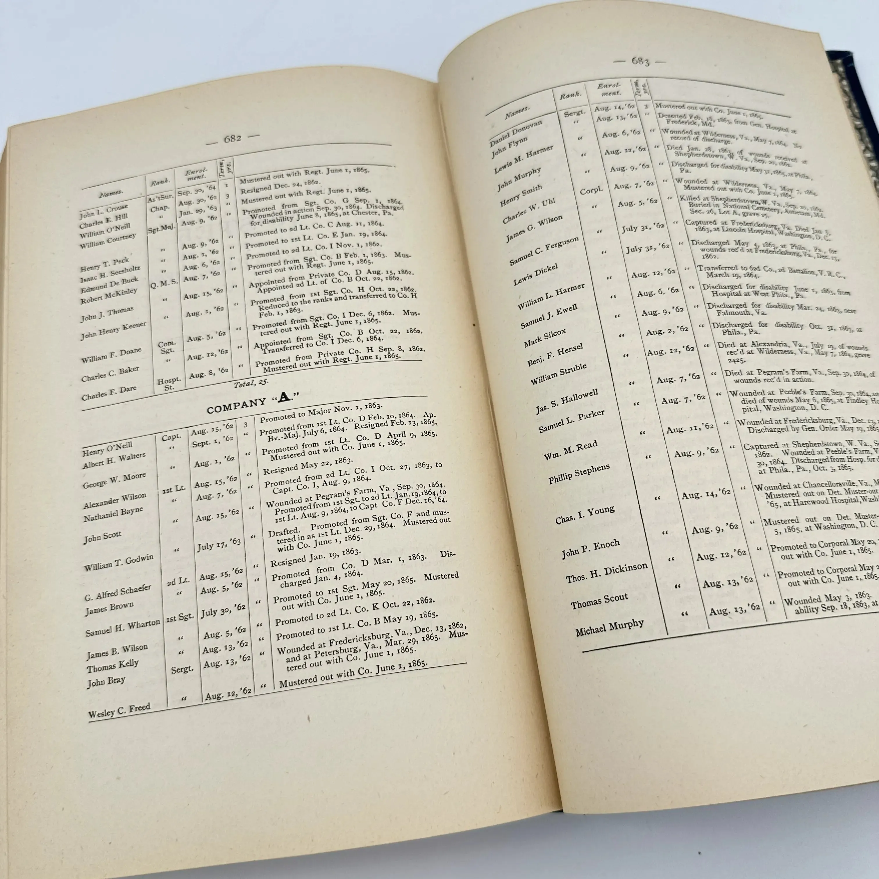 History of the 118th Pennsylvania Volunteers