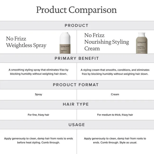 Living Proof No Frizz Nourishing Styling Cream