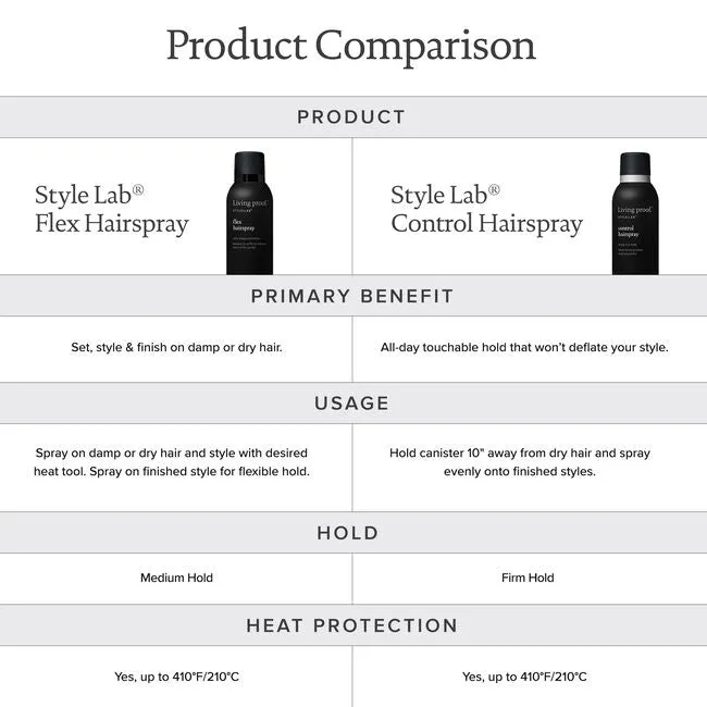 Living Proof Style Lab Control Hairspray